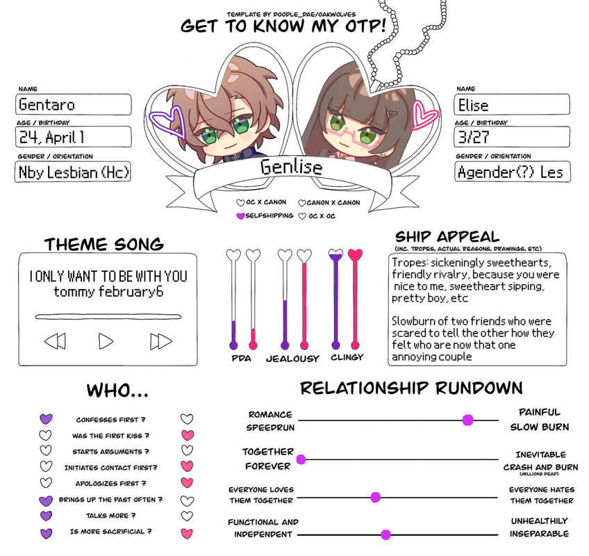 Get to know my OTP (Genlise) chart