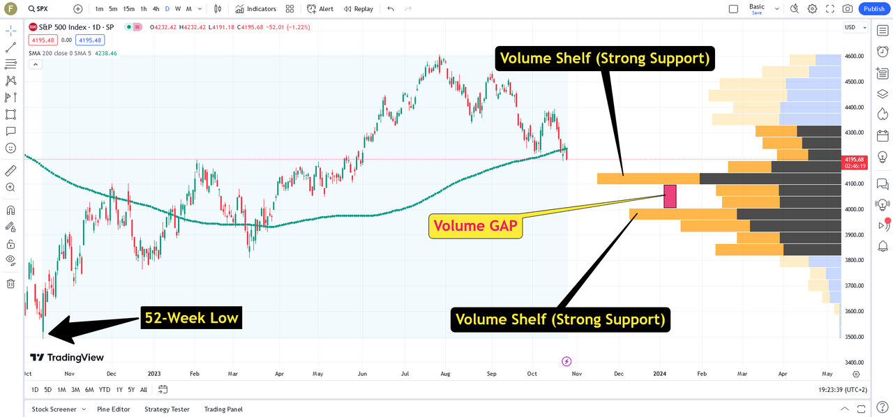 SPX