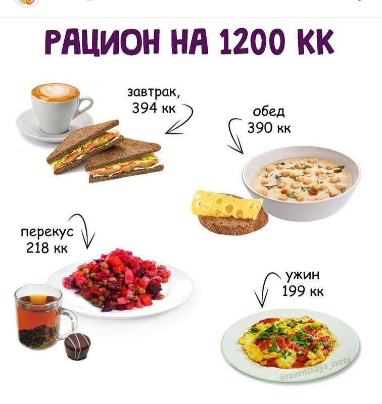 Рацион на 1200 ккал в день на неделю с граммами