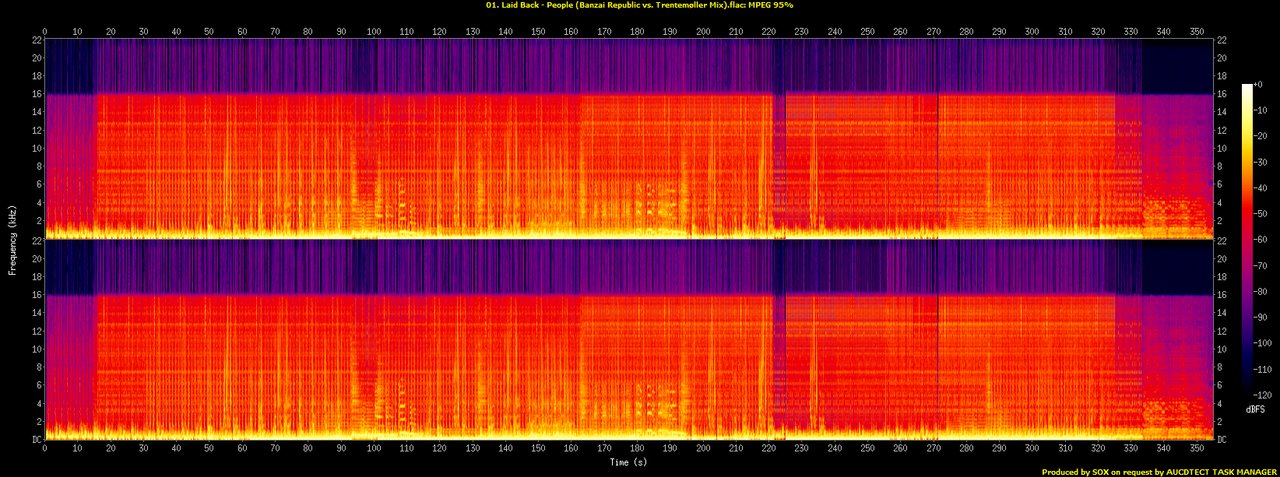 01. Laid Back - People (Banzai Republic vs. Trentemøller Mix).flac.spectrogram