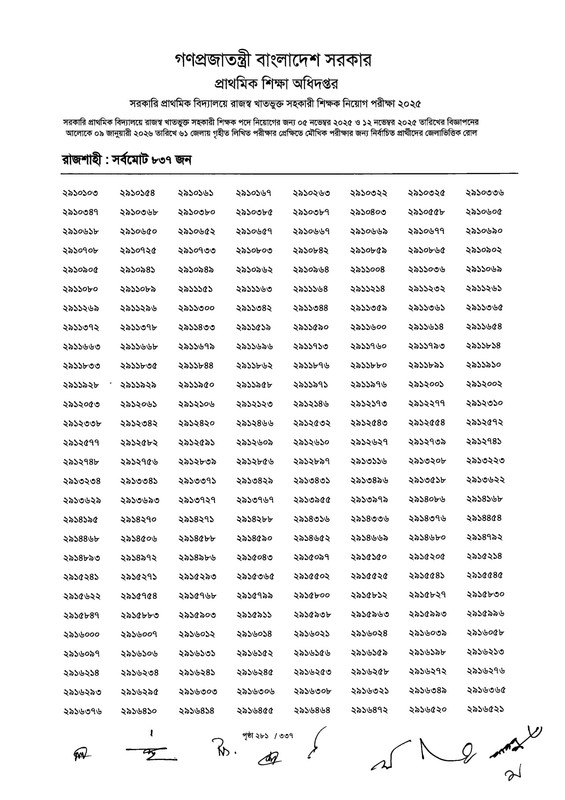 Primary-MCQ-Exam-Result-2026-PDF-283