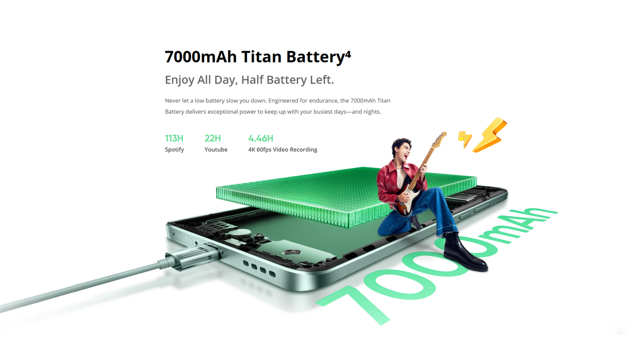 Water and Dust Resistance