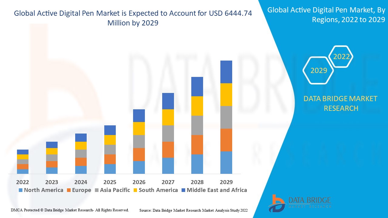 ActiveDigitalPenMarket