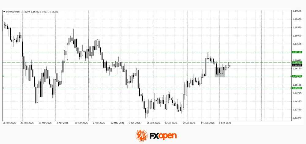eurgbp.png