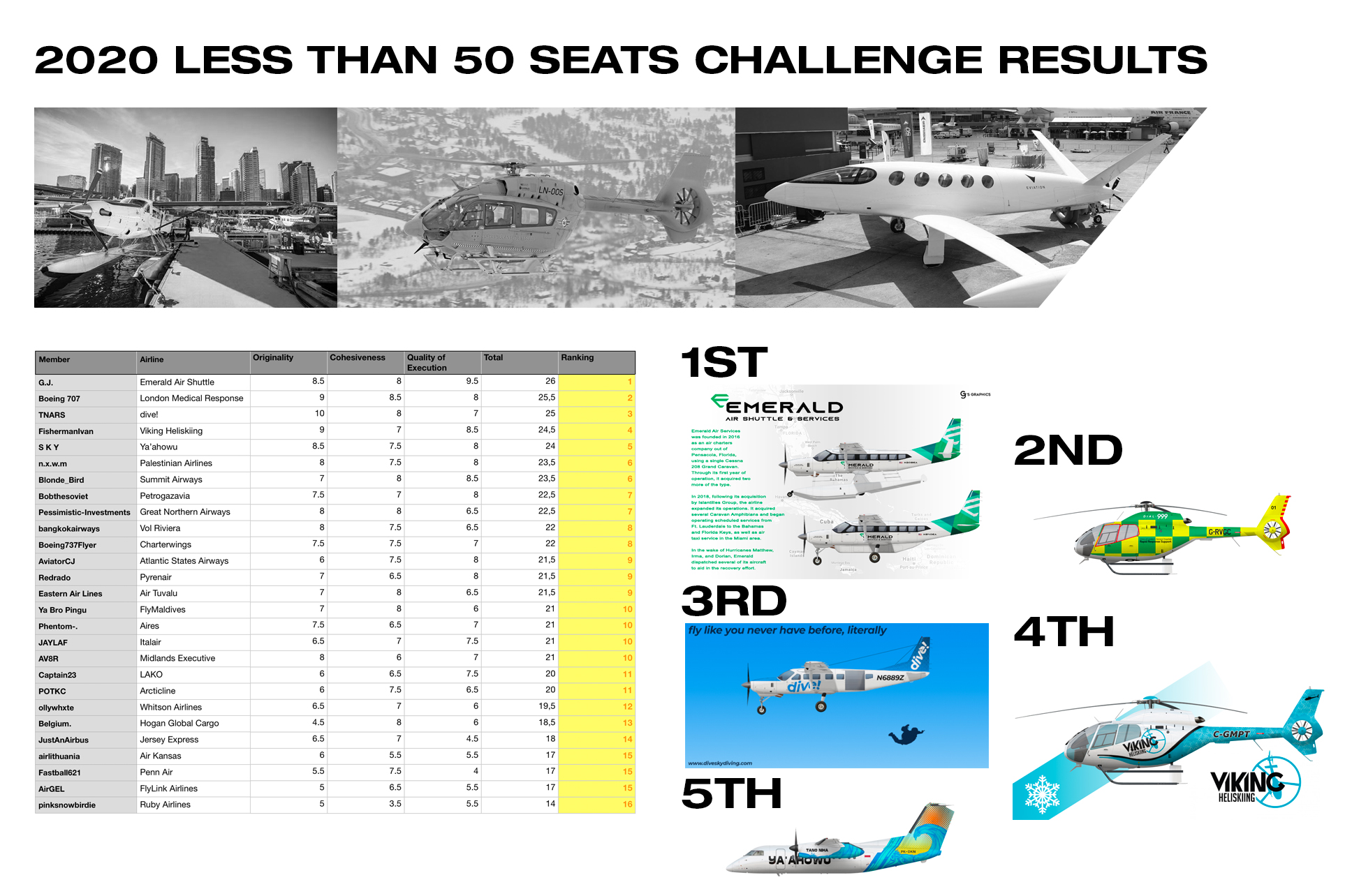 2020-LESS50-SEATSRESULTS.jpg