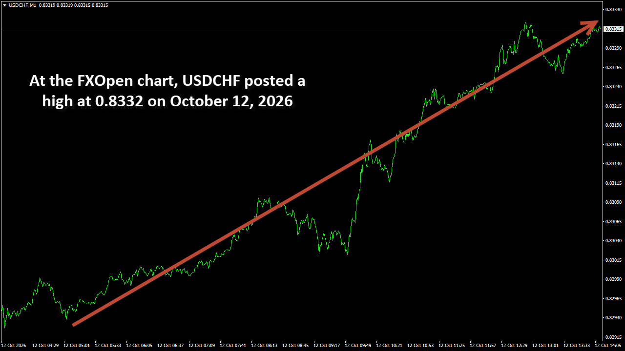 USDCHFM1.png