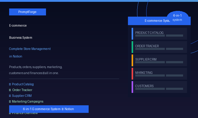 E-commerce Business System — Complete Store Management in Notion