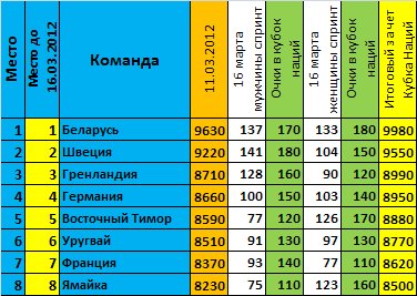 Кубок Наций