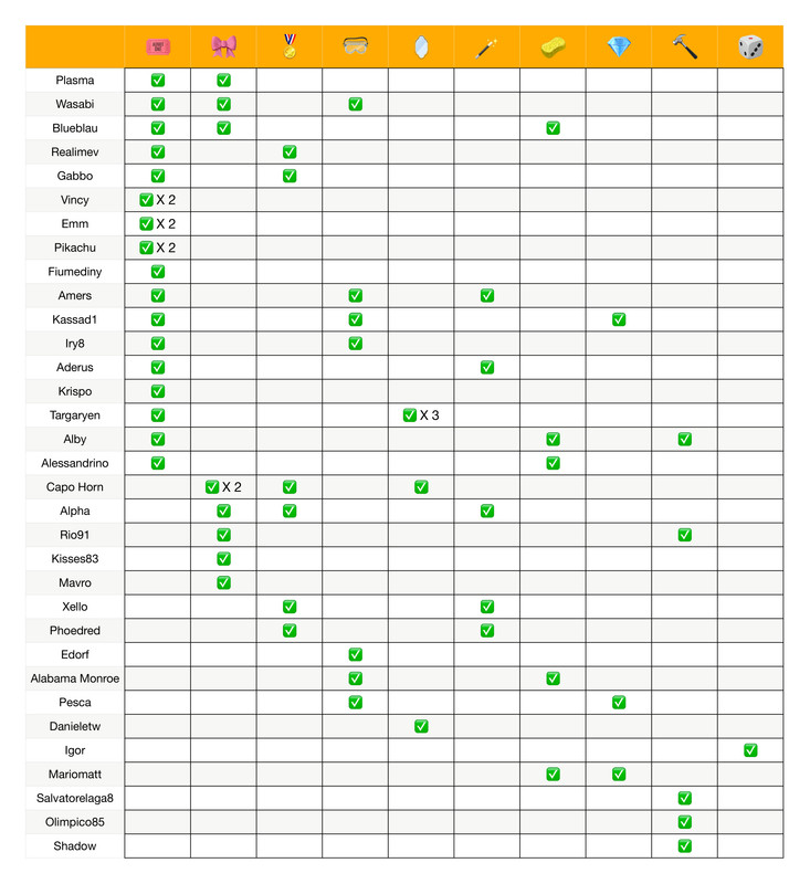 Recap poteri  (5)_page-0001 (1)
