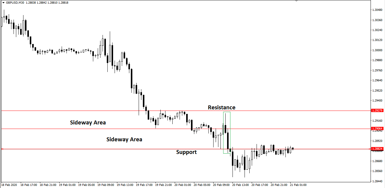 1% CANDLESTICK SYSTEM in Trading Systems_1-PCS