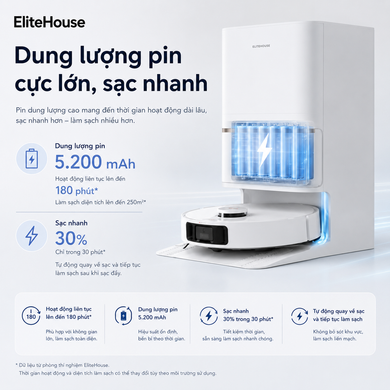 Dung lượng pin cực lớn