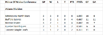 NHL Standings C 10 14 79 75
