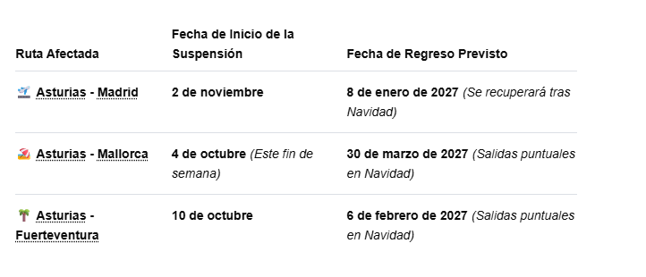 *** Las 3 rutas suspendidas desde Asturias *** - Foro Aviones, Aeropuertos y Aerolíneas