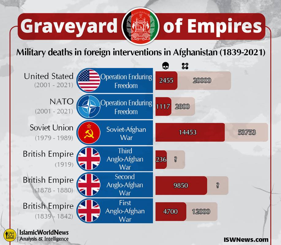 Afghanistan-Graveyard-of-Empires-en2.jpg