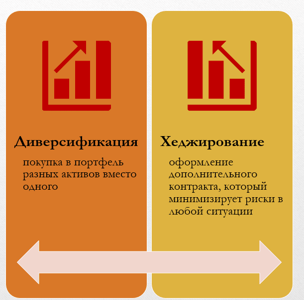 card image Гайд по базовым инструментам хеджирования