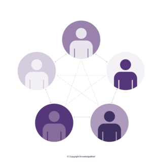 7 Dynamics of Motivation Framework