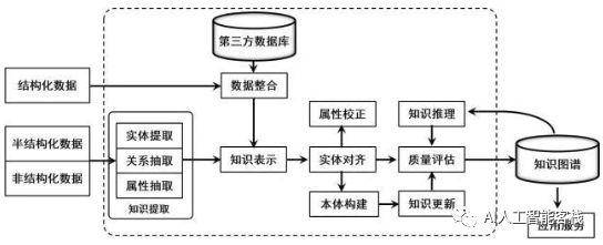 知识图谱技术架构