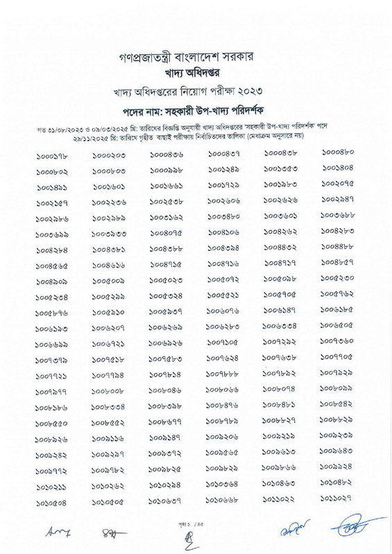 DGFood-Assistant-Sub-Inspector-MCQ-Exam-Result-2025-PDF-03