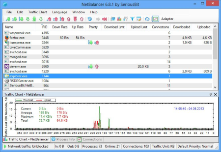 NetBalancer 10.2.3.2480 Multilingual