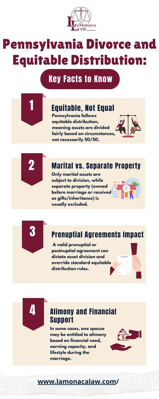 Pennsylvania Divorce and Equitable Distribution Key Facts to Know