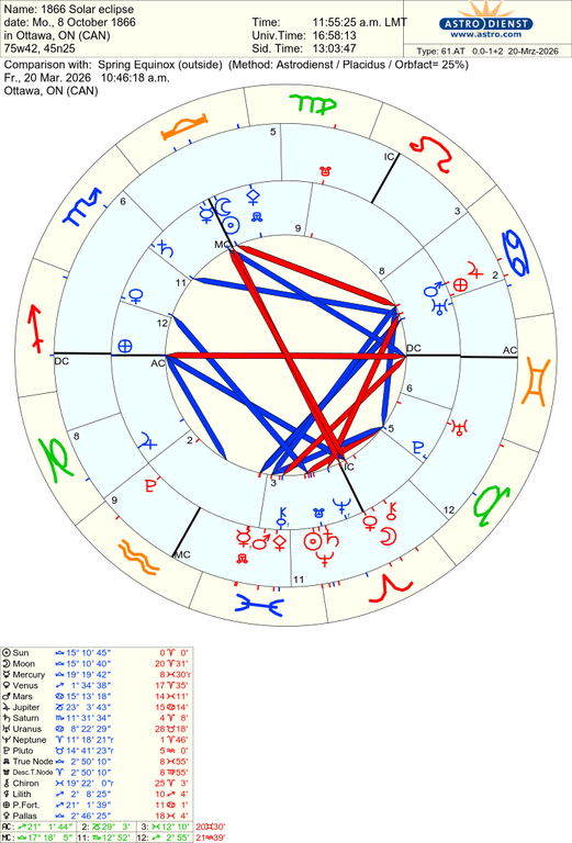 astro 61at 1866 solar eclipse spring equinox 59848 4038408