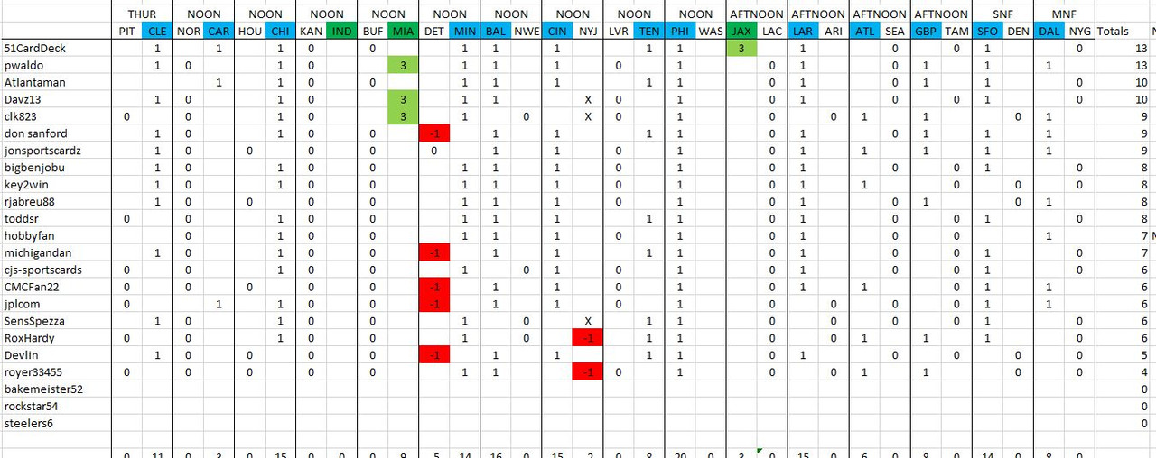 2022week3_pickem_results
