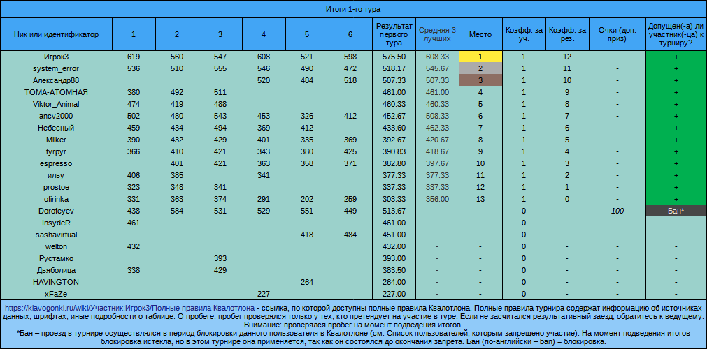 Квалотлон №93, 1-й тур