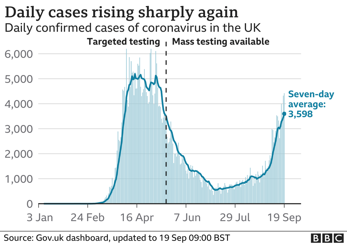 _114493868_optimised-uk_daily_cases_with_ra_19sep-nc