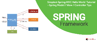 Spring Framework Spring Mvc Fundamentals