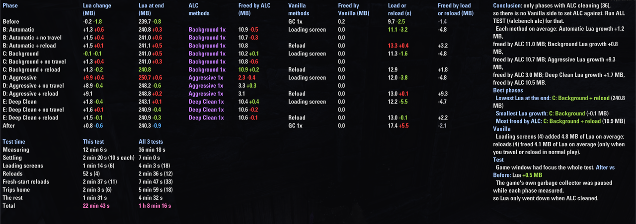 pc 60fps 60s alc only irl all scans compared 3