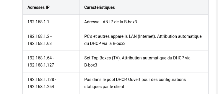 https://i.postimg.cc/T1DXWFSv/Screenshot-2021-08-12-at-11-12-36-Les-myst-res-du-Serveur-DHCP-de-Proximus-bbox3-adresses-statiques.png