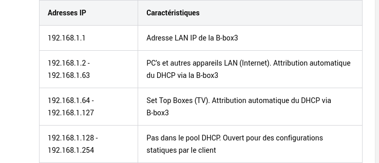 Screenshot 2021-08-12 at 11-12-36 Les mystères du Serveur DHCP de Proximus bbox3 (adresses statiques