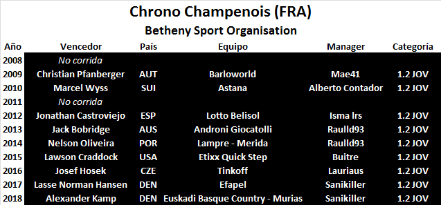 08/09/2019 Chrono Champenois Masculin International FRA 1.2 JOV Chrono-Champenois