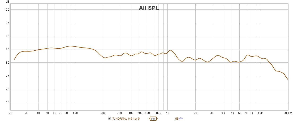 SPL