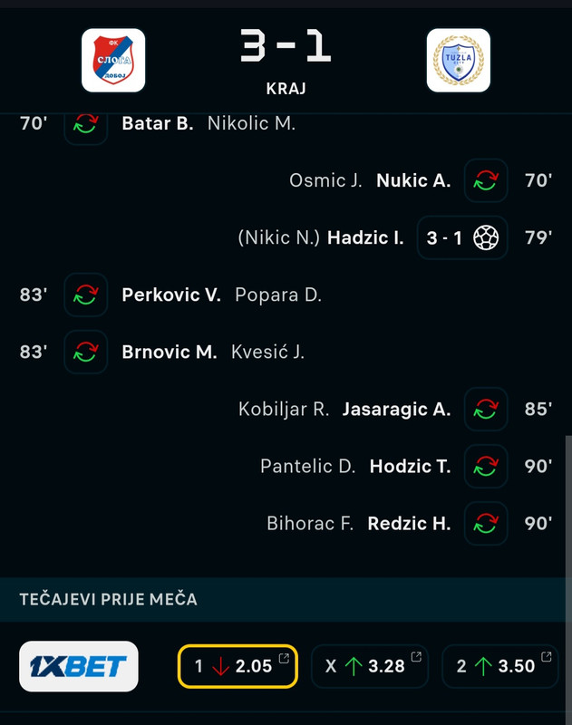 slika