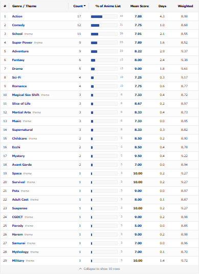 MAL AWC Screenshot 2026 Item (70)