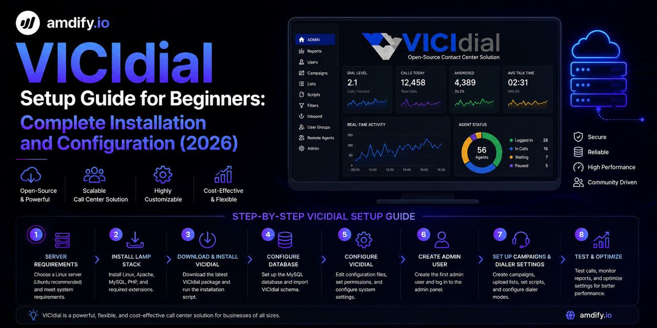 VICIdial Setup Guide for Beginners: Complete Installation and Configuration (2026)
