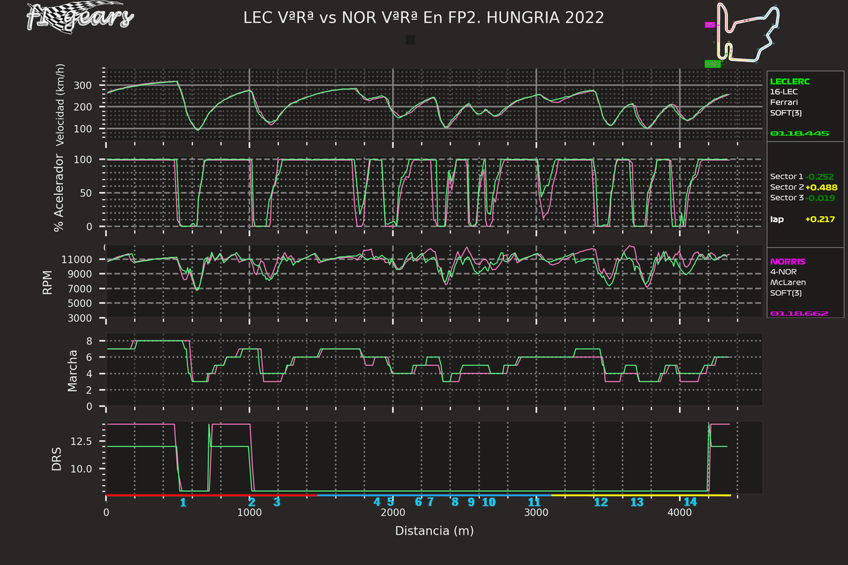2022_13_FP2-LEC VªRª-NOR VªRª_SARD_tel_sect_curv