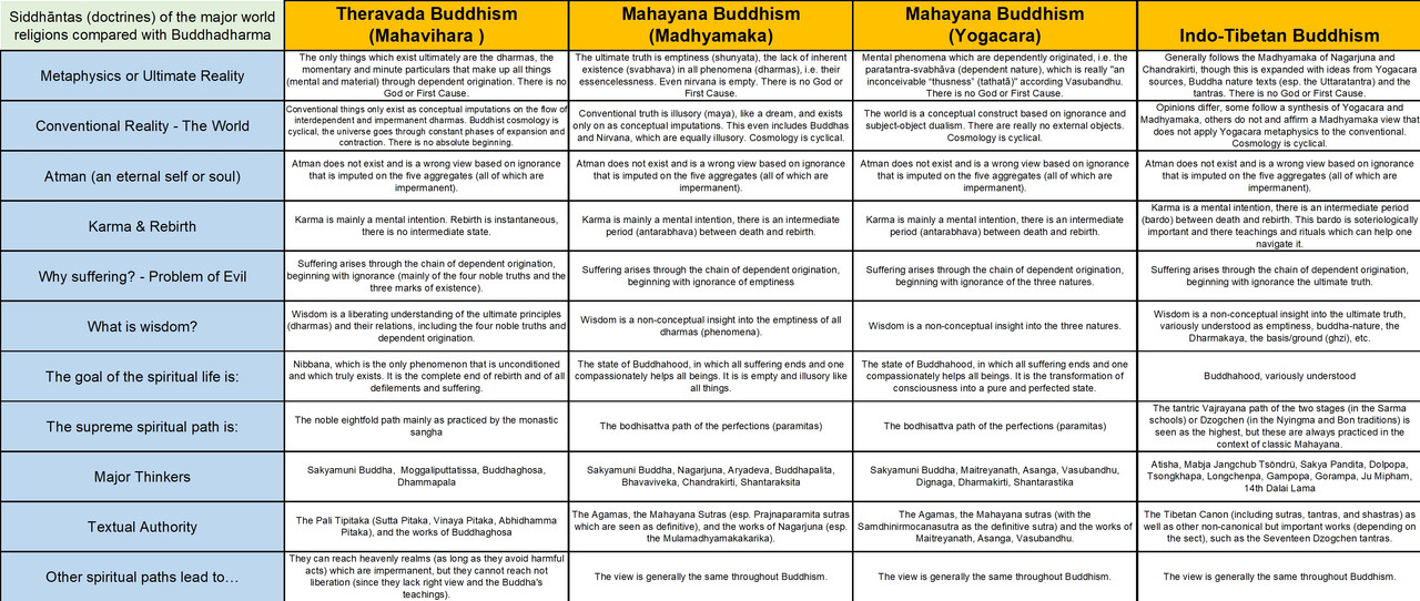 Hindu Reincarnation Chart