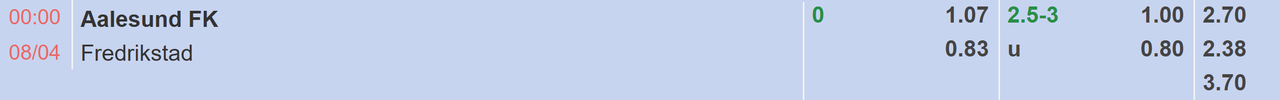 Tỉ lệ kèo Aalesunds vs Fredrikstad