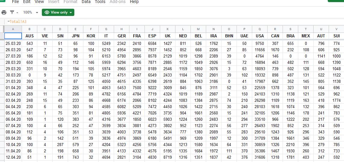 [Image: Corona-2020-Google-Sheets-2020-04-12-22-52-28.jpg]