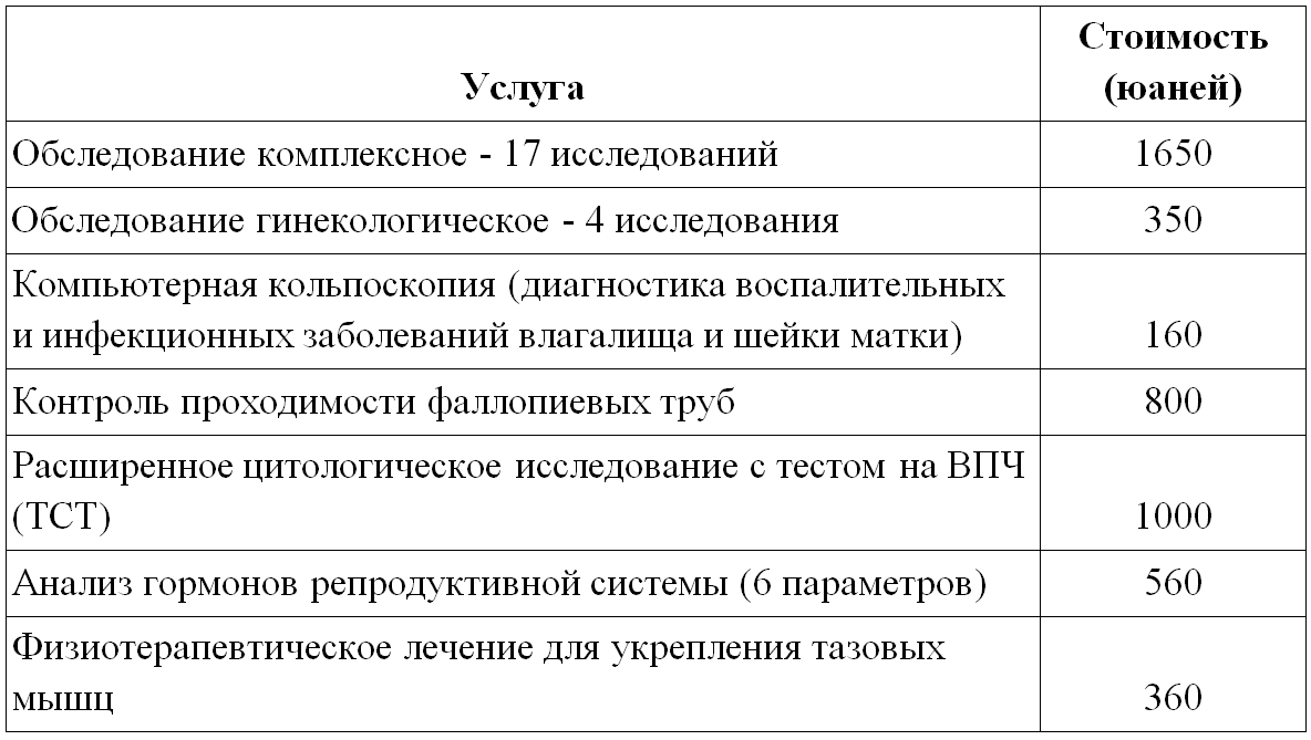 Цены на гинекологические исследования