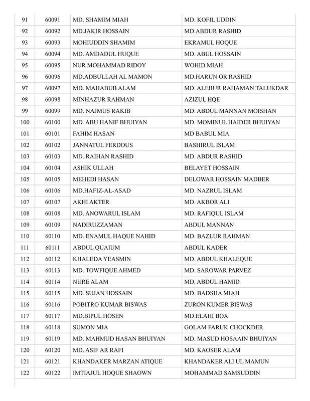 NWPGCL-Exam-Valid-Candidate-List-2025-PDF-06