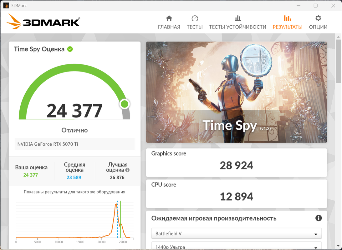 Таймспай 5070 ти