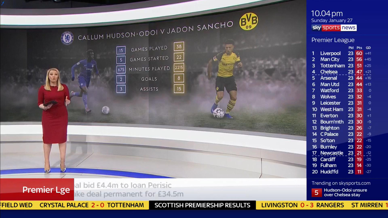 27 January - 22.00.00 - Sky Sports News At Ten. Round up of all 