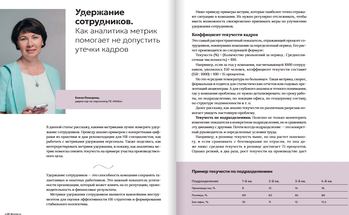 Журналы
