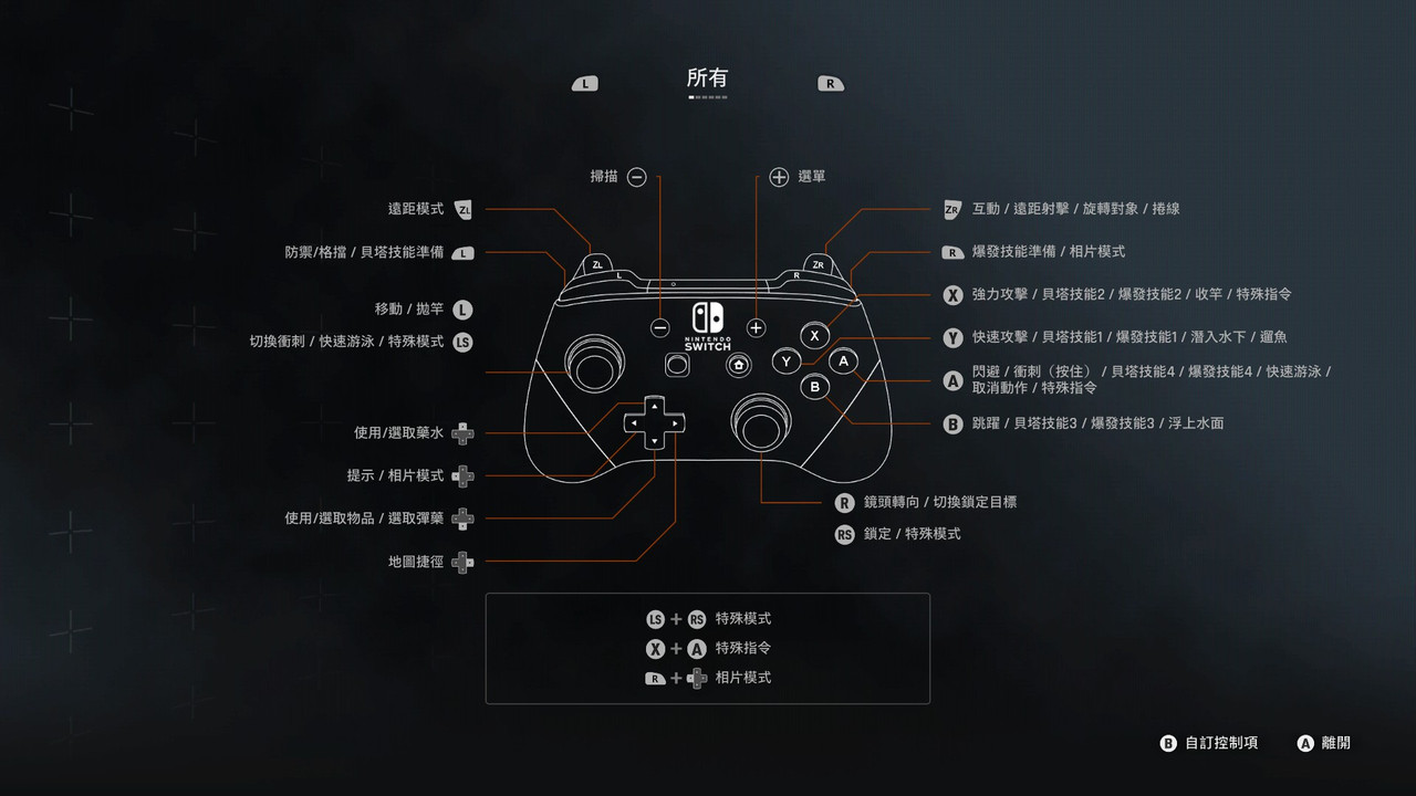 [MOD]《劍星》Switch Pro手把按鍵圖示模組