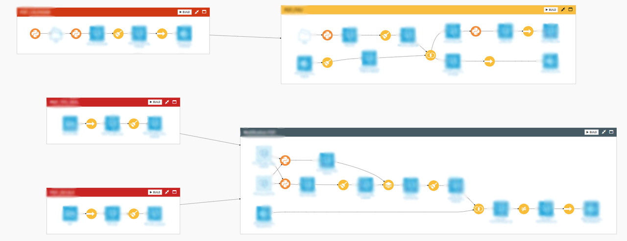 flow dataiku