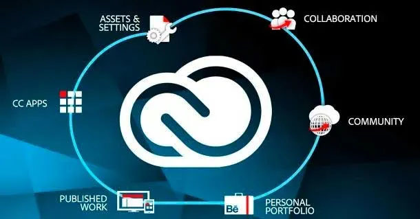 Video curso adobe creative cloud cc tutoriales diseño dvd
