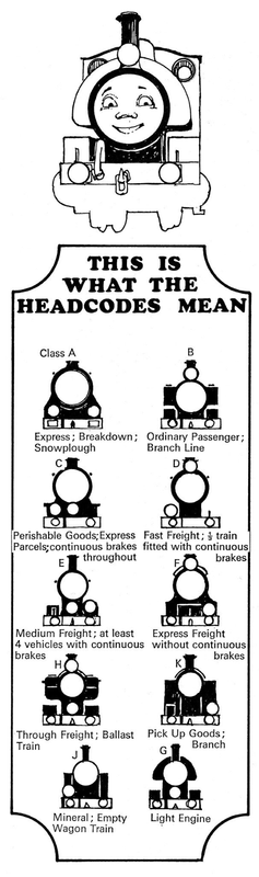 Headcodes